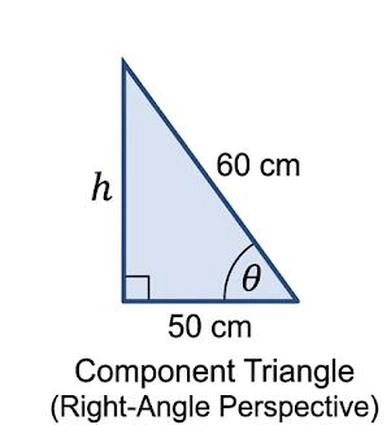 Component right-angled triangle with hypotenuse 60 cm, base 50 cm, height h and angle θ