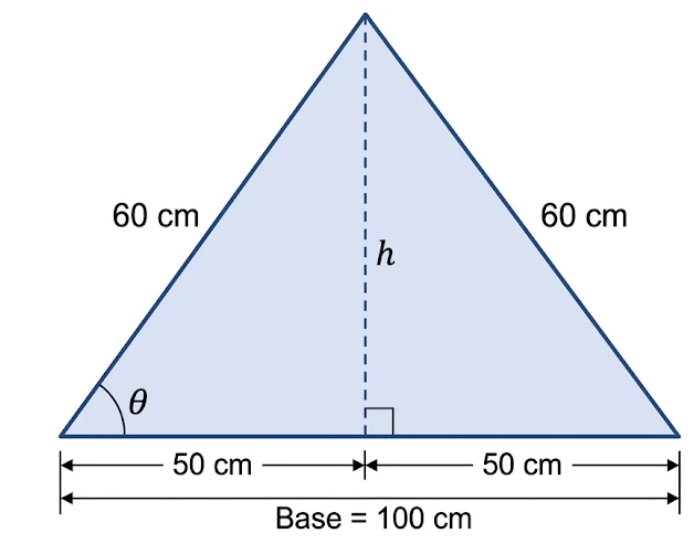 Isosceles triangle with sides 60 cm, 60 cm and base 100 cm split into two 50 cm halves by height h; base angle θ