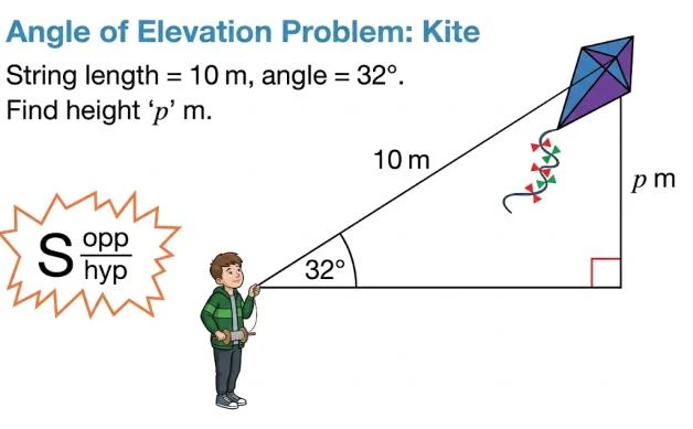 Angle of elevation problem: kite on a 10 m string at 32°, find height p m